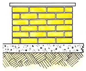 Brick courses