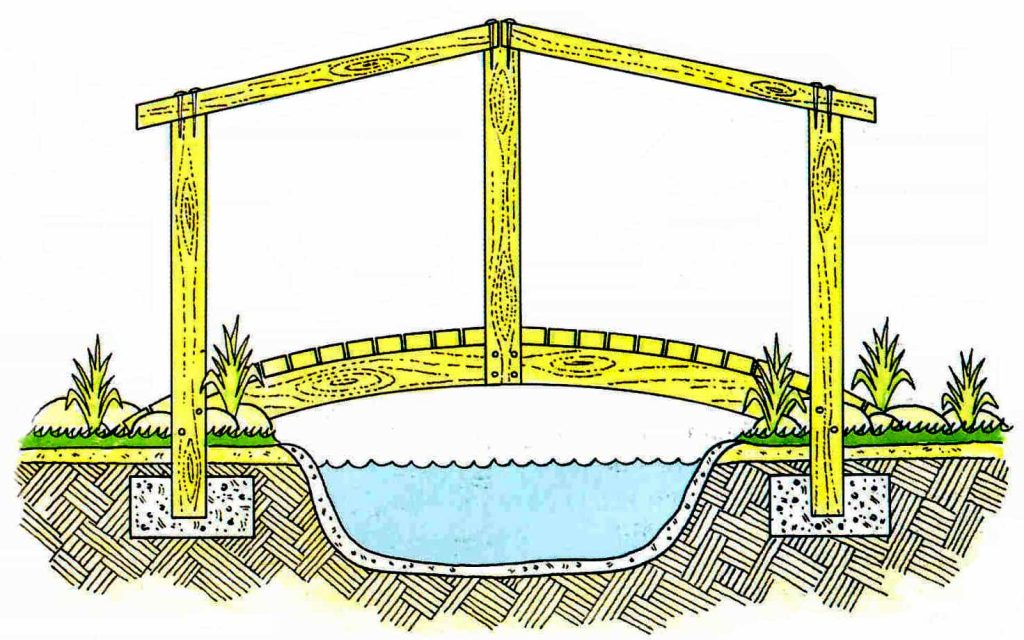 drawing plan bridge